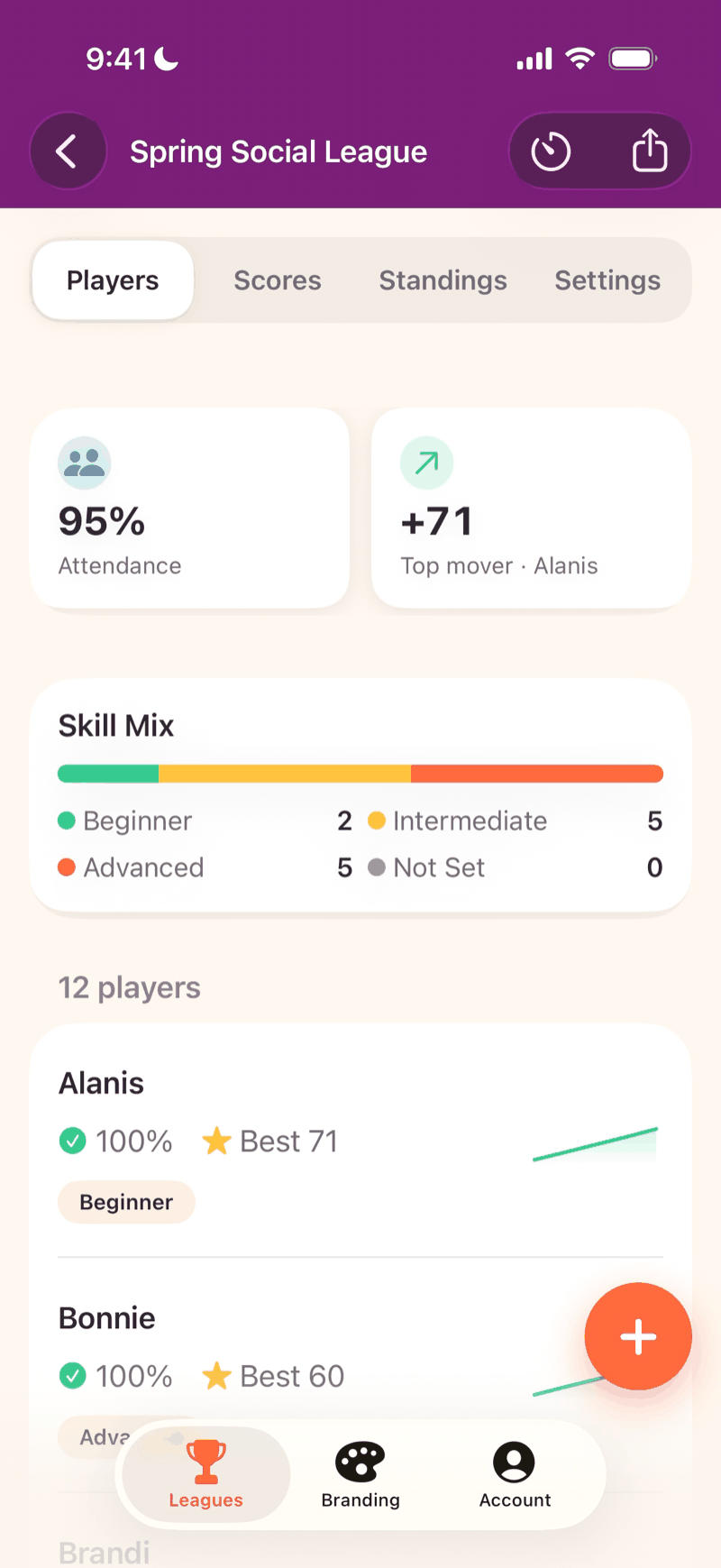 Mahjboard players screen — attendance percentage, top mover, and per-player score-trend sparklines