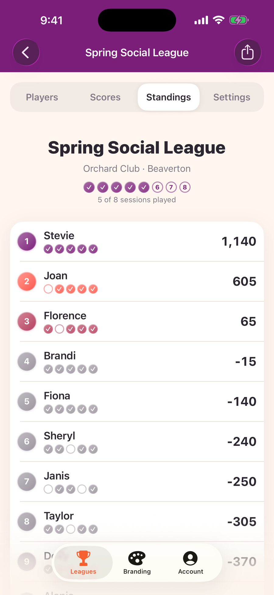 Mahjboard standings screen — players ranked by cumulative total with ties and dashes