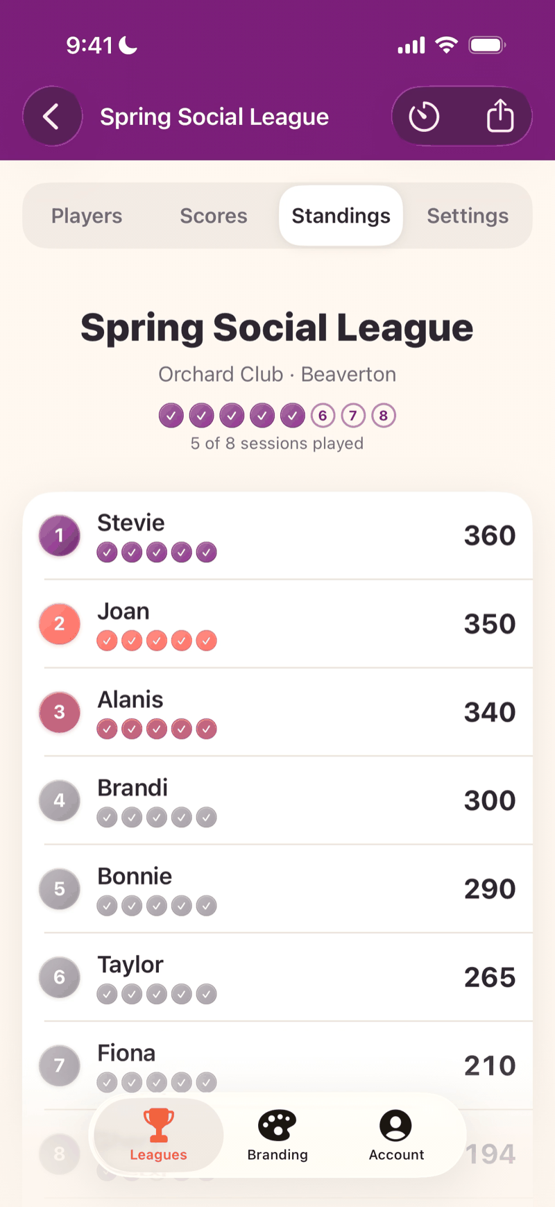 Mahjboard standings screen — players ranked by cumulative total with ties and dashes