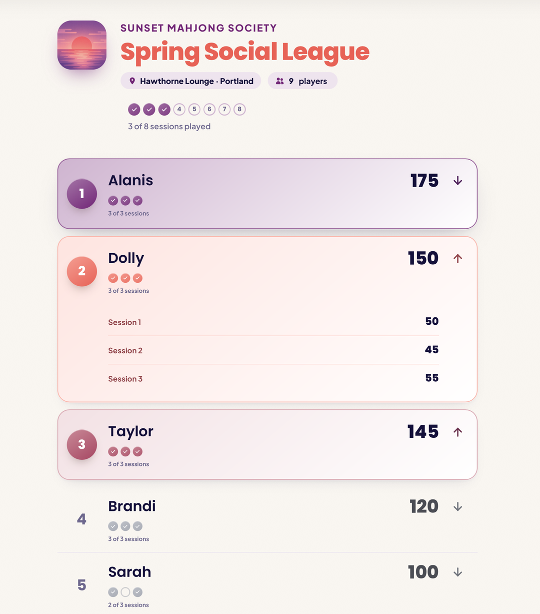 A live public Mahjboard leaderboard web page at mahjboard.com — a branded mahjong league with players ranked by cumulative total